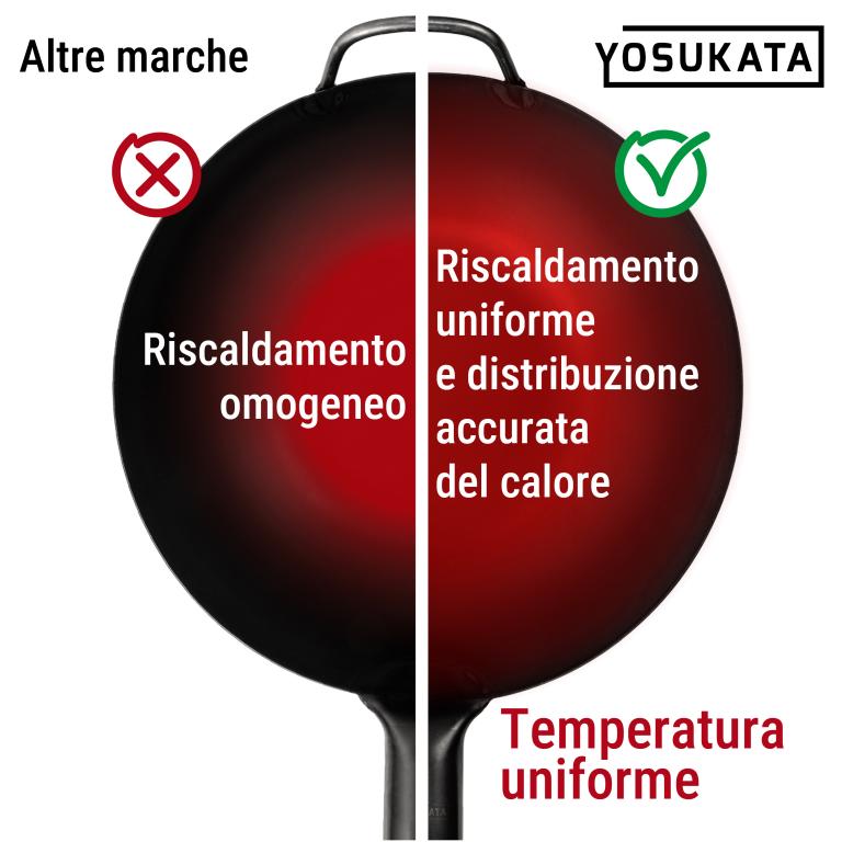 Yosukata Wok Acciaio al Carbonio Nero (Fondo Piatto, Stagionato) 30cm