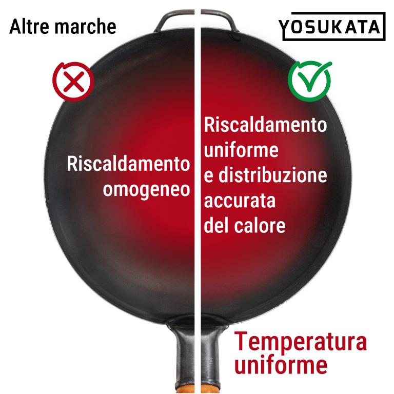 Yosukata Wok Acciaio al Carbonio Nero (Fondo Piatto, Stagionato) 34cm